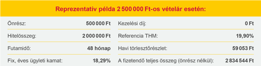 reprezentatív példa 2